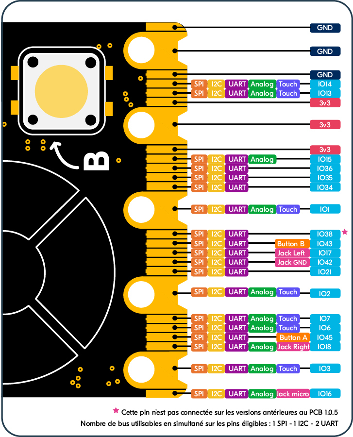 ../_images/pinout_galaxia_microbit.jpg